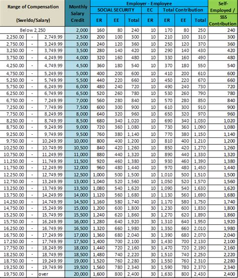 gsis pension calculator|Pension Calculator.